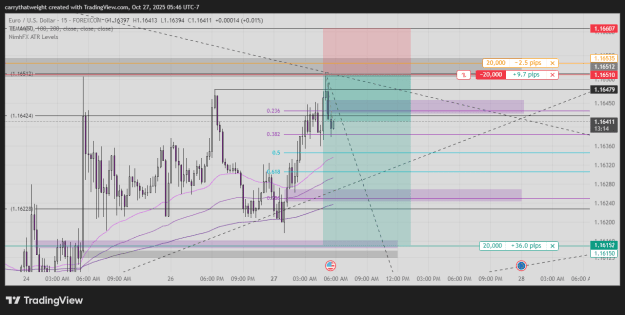 Click to Enlarge

Name: EURUSD_2025-10-27_05-46-46_3d80e.png
Size: 34 KB