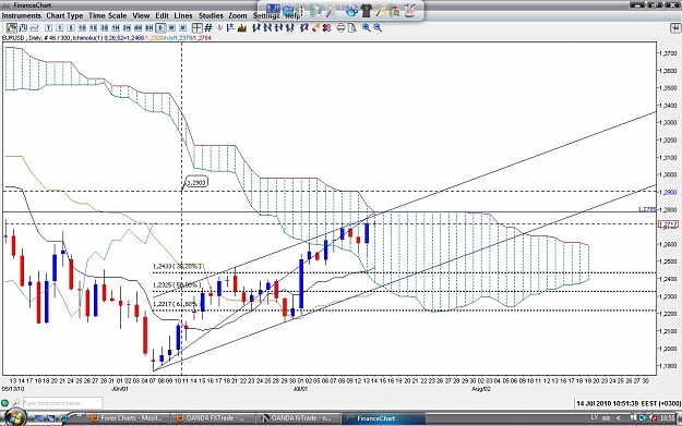 Click to Enlarge

Name: 14072010eurusd.jpg
Size: 161 KB