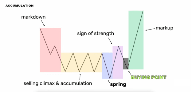 Click to Enlarge

Name: wyckoff 2.png
Size: 47 KB