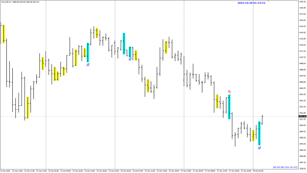 Click to Enlarge

Name: XAU Oct 28 IB OB 28-10-2025 9-14-55 am.png
Size: 20 KB