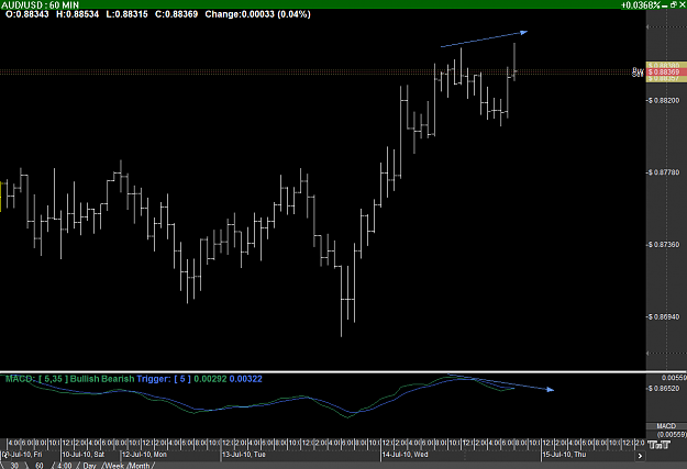 Click to Enlarge

Name: AUD%2FUSD--60 Minute.png
Size: 29 KB