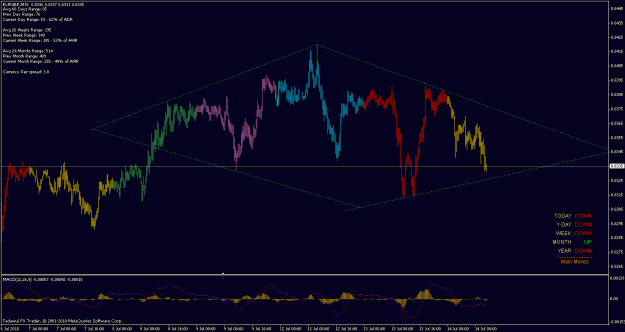 Click to Enlarge

Name: 14th jul eurgbp possible diam.gif
Size: 24 KB