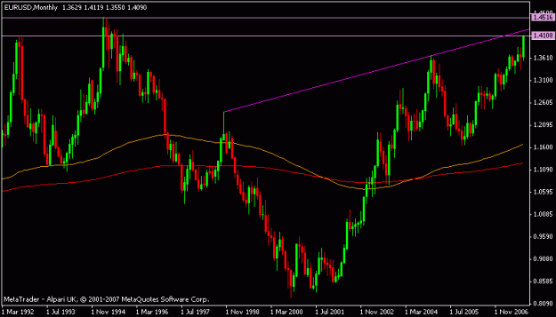 Click to Enlarge

Name: eurusd.gif
Size: 12 KB