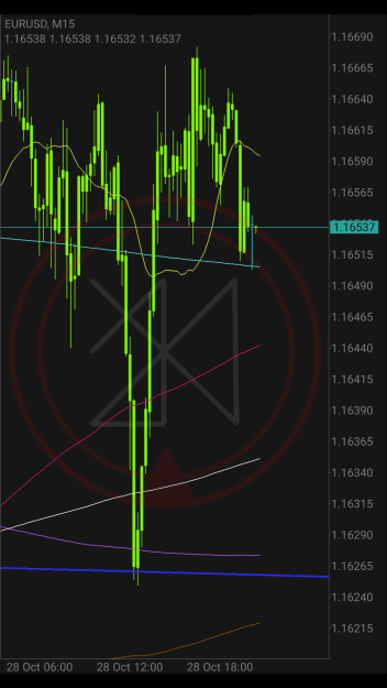 Click to Enlarge

Name: EURUSD_M15_20251028_175007_0000.png
Size: 98 KB