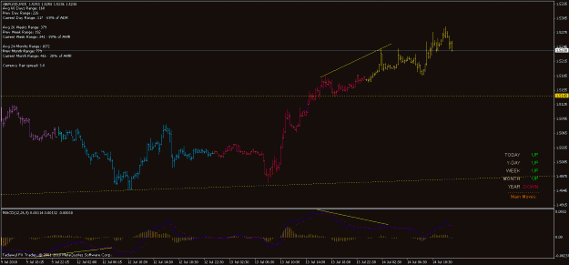 Click to Enlarge

Name: 14th jul gbpusd div.gif
Size: 18 KB