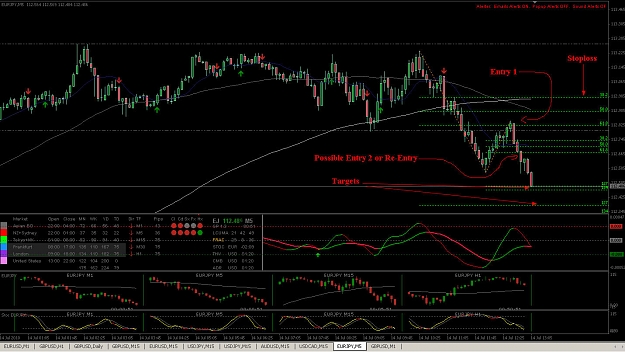 Click to Enlarge

Name: EURJPY - 5min.jpg
Size: 208 KB