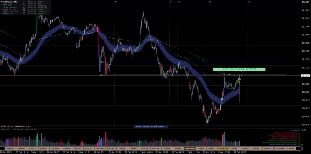 Click to Enlarge

Name: CHFJPY.mmM5.png
Size: 47 KB