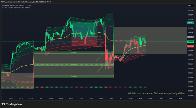 Click to Enlarge

Name: AUDUSD Previous Trade of the Day Results.png
Size: 54 KB