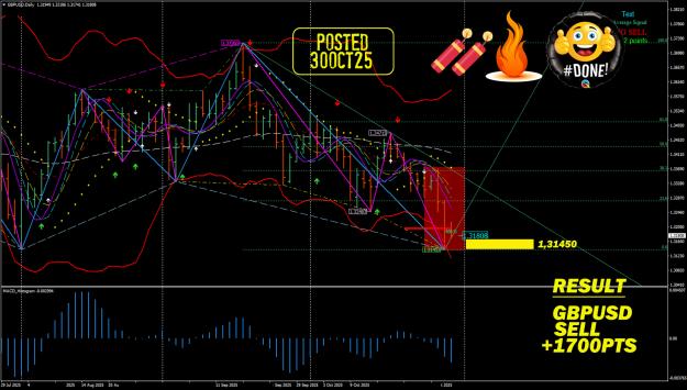 Click to Enlarge

Name: 30OCT2025 GBPUSD.jpg
Size: 773 KB