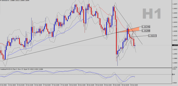 Click to Enlarge

Name: EURUSD-H1.png
Size: 23 KB