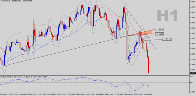 Click to Enlarge

Name: EURUSD-H1.png
Size: 24 KB