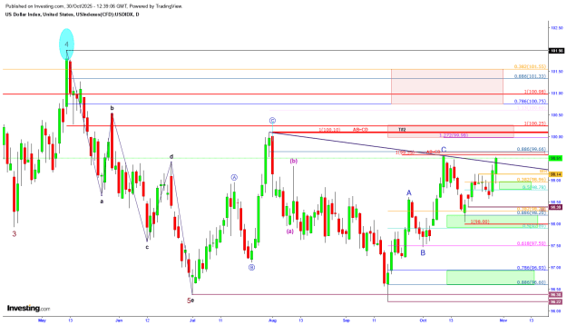 Click to Enlarge

Name: DXY 10.30 daily.png
Size: 38 KB