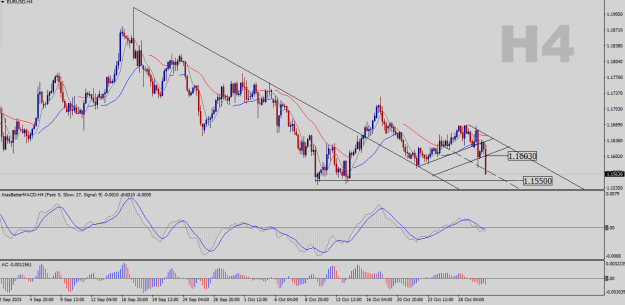 Click to Enlarge

Name: EURUSD-H4.png
Size: 24 KB