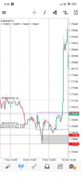 Click to Enlarge

Name: Screenshot_2025-10-30-20-56-47-285_net.metaquotes.metatrader4.jpg
Size: 636 KB