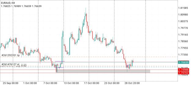 Click to Enlarge

Name: Screenshot_2025-10-30-20-55-47-805_net.metaquotes.metatrader4.jpg
Size: 762 KB