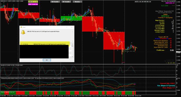 Click to Enlarge

Name: GU Oct 30 H1 sell London  0942am 30-10-2025 5-46-19 pm.png
Size: 52 KB