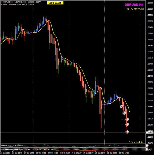 Click to Enlarge

Name: GU Oct 30 H1 trades closed 30-10-2025 8-56-49 pm.png
Size: 18 KB
