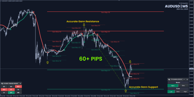 Click to Enlarge

Name: audusd-2025-10-30.png
Size: 45 KB