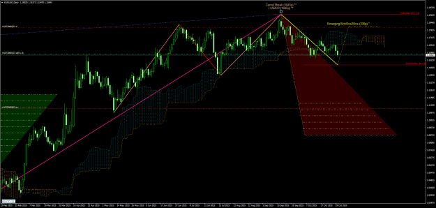 Click to Enlarge

Name: EURUSDDaily.png
Size: 36 KB