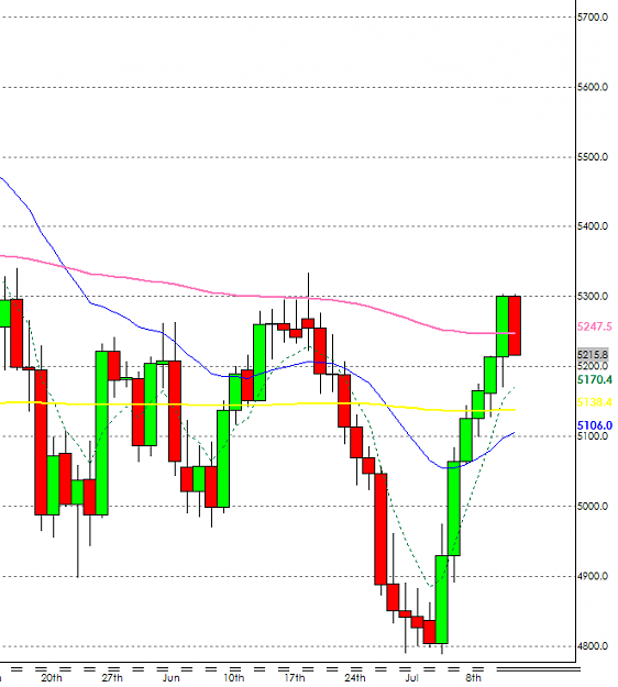 Click to Enlarge

Name: FTSE100.PNG
Size: 29 KB