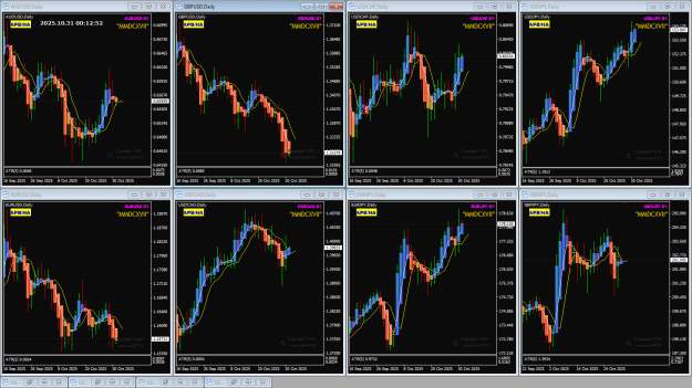 Click to Enlarge

Name: TMS 8 pairs Daily TOK9am 31-10-2025 8-12-55 am.png
Size: 55 KB