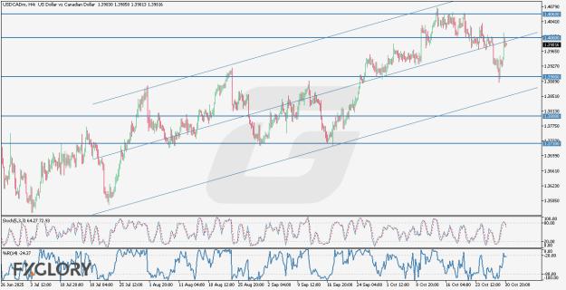 Click to Enlarge

Name: USDCAD_H4_Technical_and_Fundamental_Analysis_For_10.31.2025-.jpg
Size: 172 KB