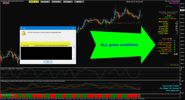 Click to Enlarge

Name: XAU Oct31 M5 ALL green conditions 31-10-2025 9-12-40 am.png
Size: 47 KB