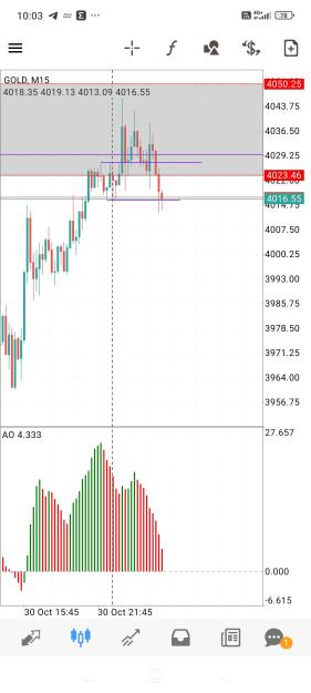 Click to Enlarge

Name: Screenshot_2025-10-31-10-03-10-348_net.metaquotes.metatrader4.jpg
Size: 533 KB