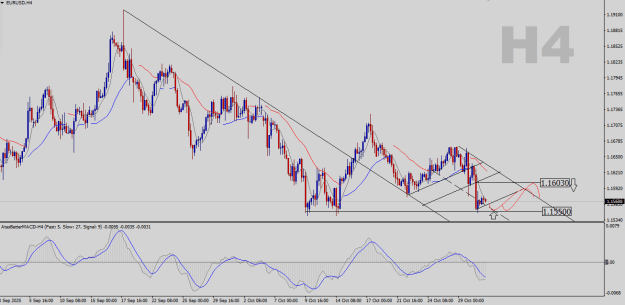 Click to Enlarge

Name: EURUSD-H4.png
Size: 24 KB