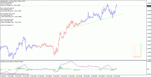 Click to Enlarge

Name: gbpusd_100714_m15.gif
Size: 17 KB