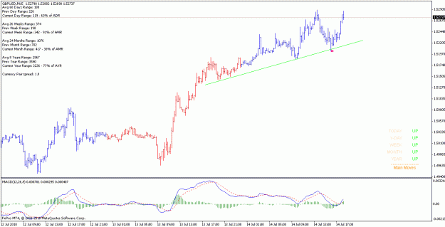 Click to Enlarge

Name: gbpusd_100714_m15.gif
Size: 17 KB