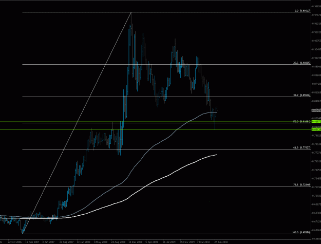 Click to Enlarge

Name: eurgbp_weekly_150ema.gif
Size: 19 KB