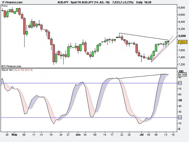 Click to Enlarge

Name: Spot FX AUD_JPY (14-JUL-10).png
Size: 25 KB