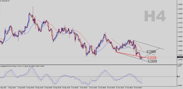 Click to Enlarge

Name: EURUSD-H4.png
Size: 22 KB