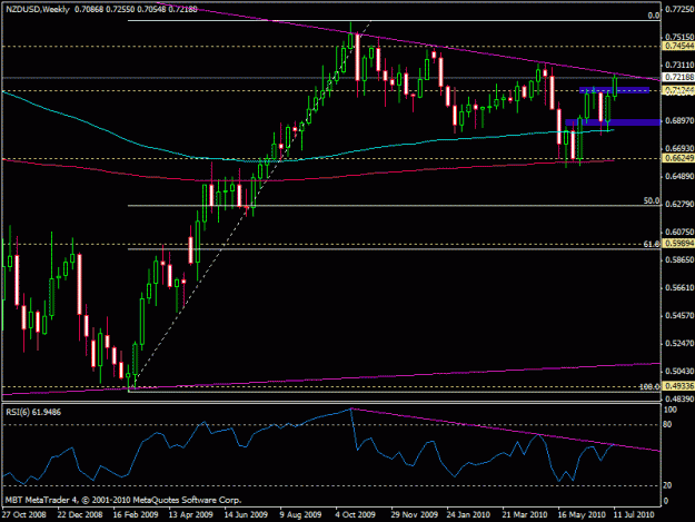 Click to Enlarge

Name: nzdusd weekly.gif
Size: 20 KB