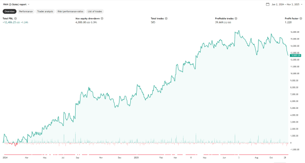 Click to Enlarge

Name: TradingView_PPBCWgcfdf.png
Size: 45 KB