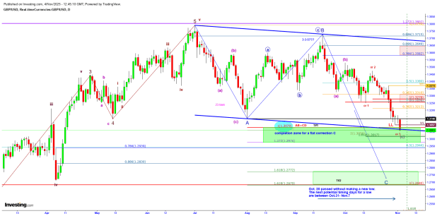 Click to Enlarge

Name: DXY 11.04 daily.png
Size: 53 KB