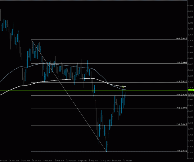 Click to Enlarge

Name: audcad_daily_150ema.gif
Size: 18 KB