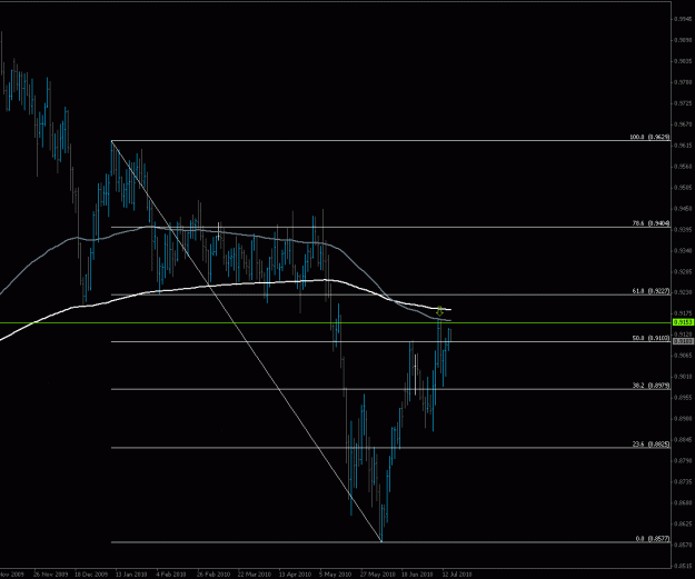 Click to Enlarge

Name: audcad_daily_150ema.gif
Size: 18 KB