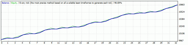 Click to Enlarge

Name: v5gbpusd1hpe40tp20ch38 sma200.gif
Size: 8 KB
