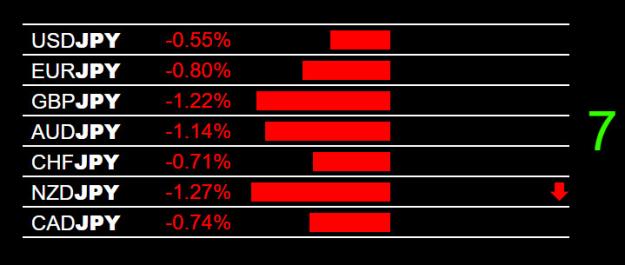 Click to Enlarge

Name: 11-4-2025 JPY Strength.jpg
Size: 59 KB