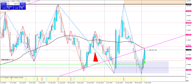 Click to Enlarge

Name: EURAUD BUY.png
Size: 39 KB