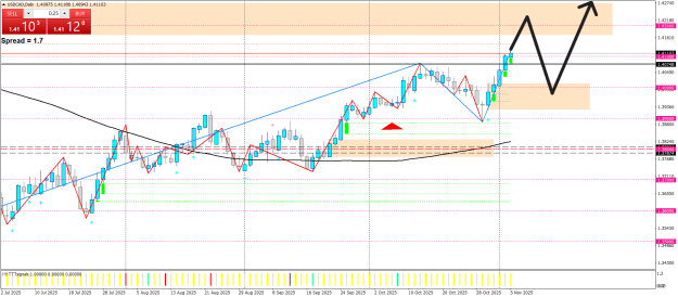 Click to Enlarge

Name: USDCADDaily.png
Size: 34 KB
