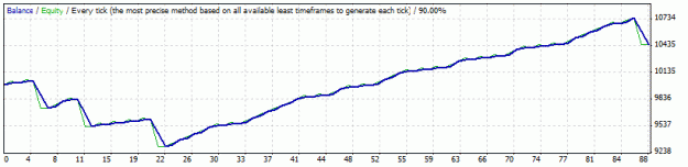Click to Enlarge

Name: v5gbpusd1hpe40tp20ch38 sma200 1to24.gif
Size: 8 KB