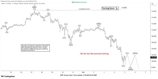 Click to Enlarge

Name: BTCUSD_2025-11-04_21-33-59.jpg
Size: 131 KB