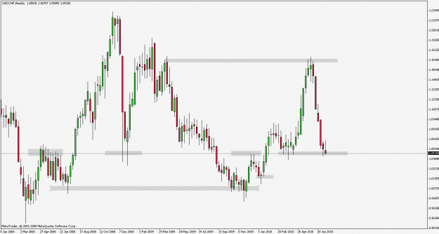 Click to Enlarge

Name: usdchf100715w1.gif
Size: 21 KB