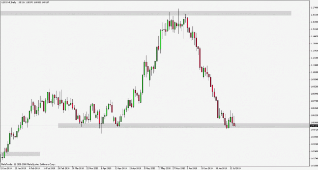 Click to Enlarge

Name: usdchf100715d1.gif
Size: 16 KB