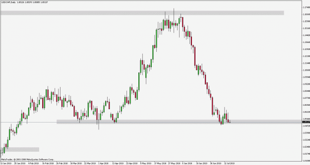 Click to Enlarge

Name: usdchf100715d1.gif
Size: 16 KB