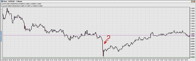 Click to Enlarge

Name: usdcad.jpg
Size: 131 KB