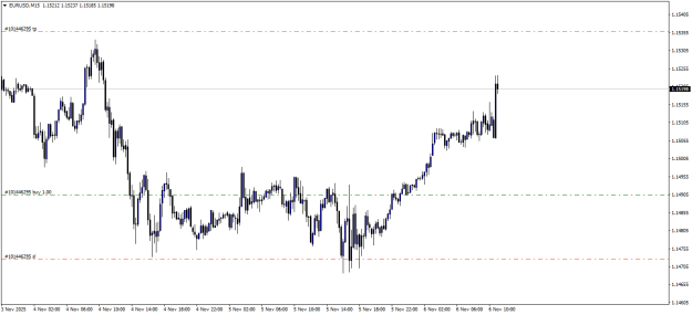Click to Enlarge

Name: EURUSDM15 second.png
Size: 12 KB